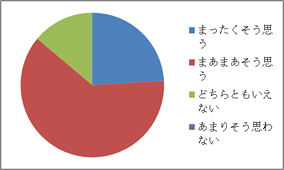 アンケート結果