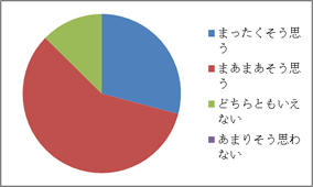 アンケート結果