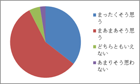 アンケート結果