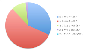 アンケート結果