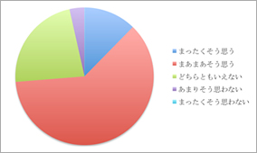 アンケート結果