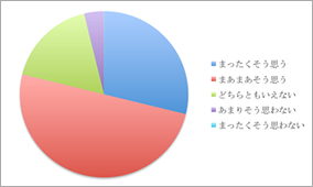 アンケート結果