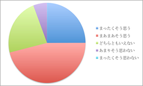 アンケート結果