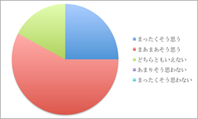 アンケート結果