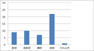 アンケート結果