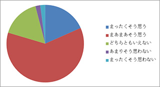 アンケート結果