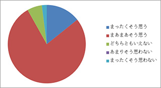 アンケート結果