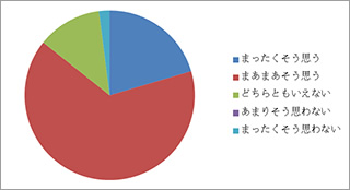 アンケート結果