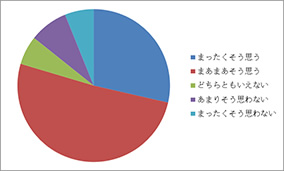 アンケート結果