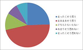 アンケート結果
