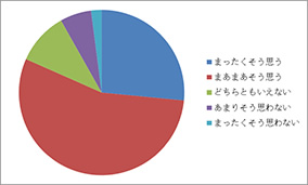 アンケート結果