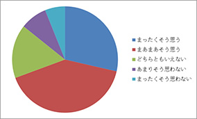 アンケート結果