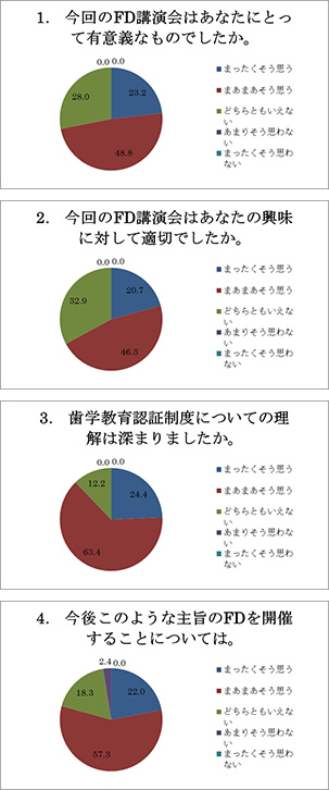 アンケート結果
