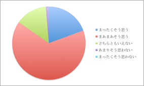 アンケート結果