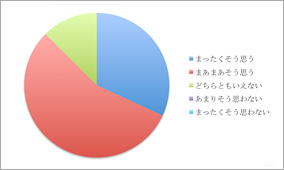 アンケート結果