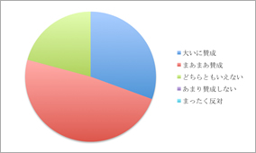 アンケート結果