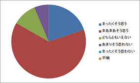 アンケート結果