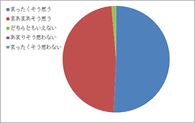 アンケート結果