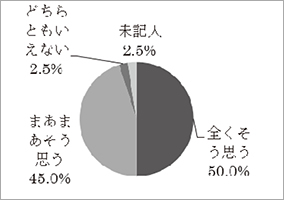 アンケート結果