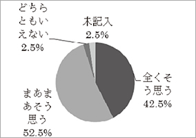 アンケート結果