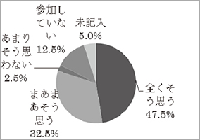 アンケート結果