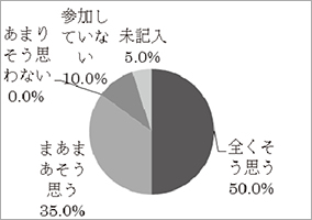 アンケート結果