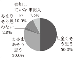 アンケート結果