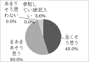 アンケート結果