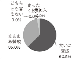 アンケート結果