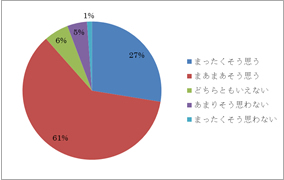 アンケート結果