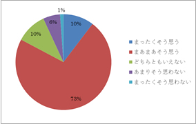 アンケート結果