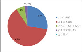 アンケート結果