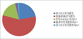 アンケート結果