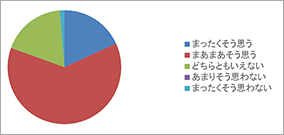 アンケート結果