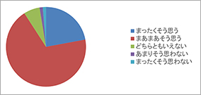 アンケート結果