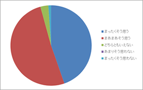 アンケート結果