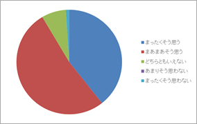 アンケート結果