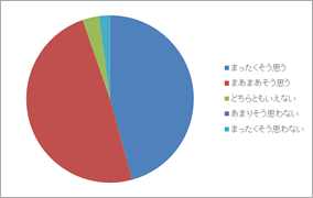 アンケート結果