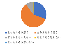 アンケート結果