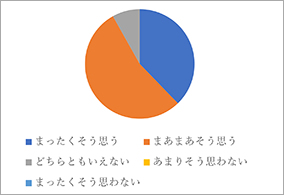 アンケート結果