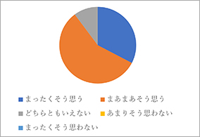 アンケート結果