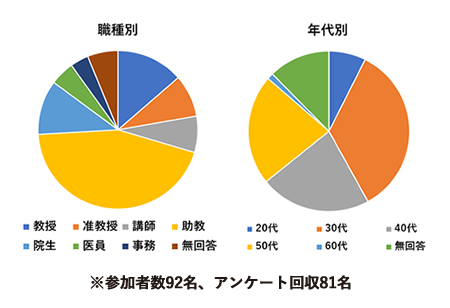 アンケート結果