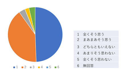 アンケート結果