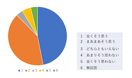 アンケート結果