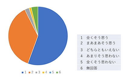 アンケート結果