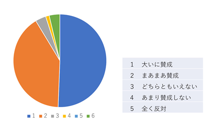 アンケート結果