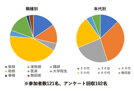 アンケート結果