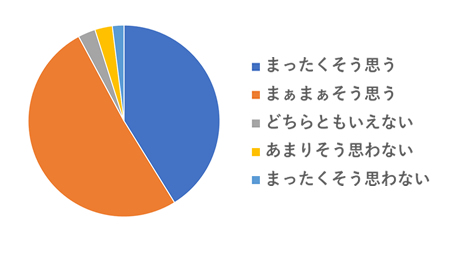 アンケート結果