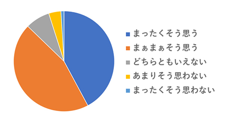 アンケート結果