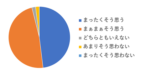 アンケート結果